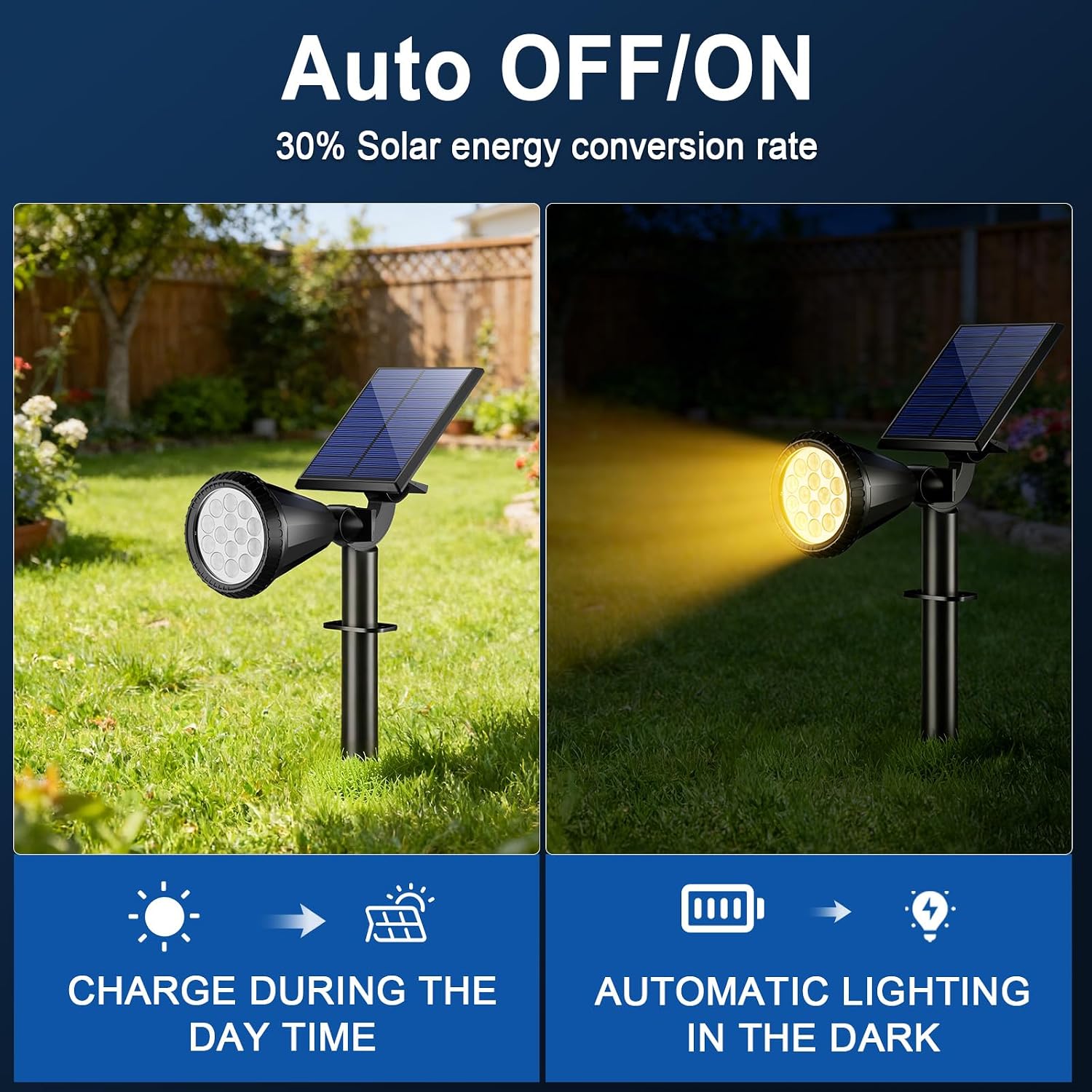 10 Pack Solar Waterproof Landscape Spotlights