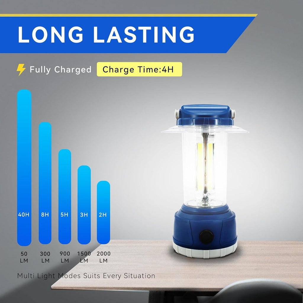Rechargeable Multimode Emergency LED Lantern